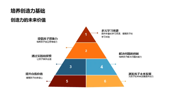 塑造创新小宇宙