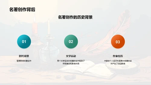 名著：创作与解读