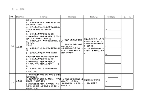 珠海商品混凝土生产企业质量大检查