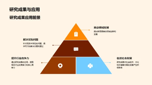 专科研究之精进路