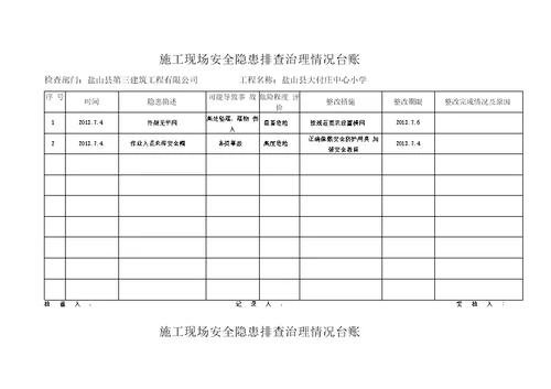 大付庄施工现场安全隐患排查治理情况台账