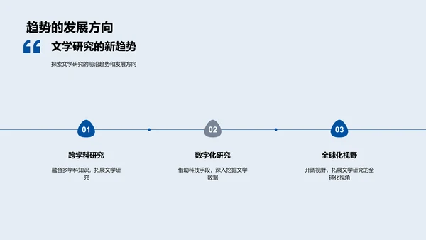 文学研究新解PPT模板