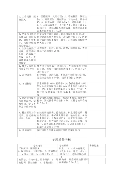 医院医疗质量管理考核标准及奖惩表.docx