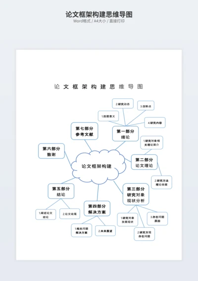 论文框架构建思维导图
