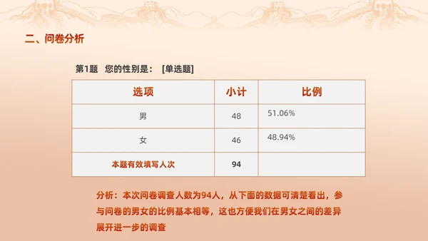 红色渐变大学思政实践报告PPT思政课