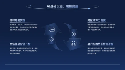 深蓝色商务科技风AI科技PPT模板