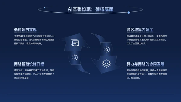 深蓝色商务科技风AI科技PPT模板