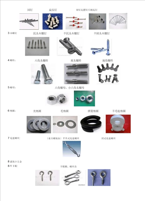 建筑工程材料统一分类及图片大全