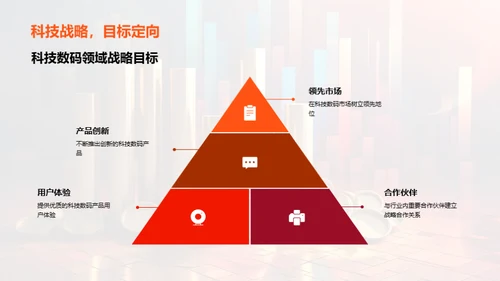 科技数码项目全方位解析