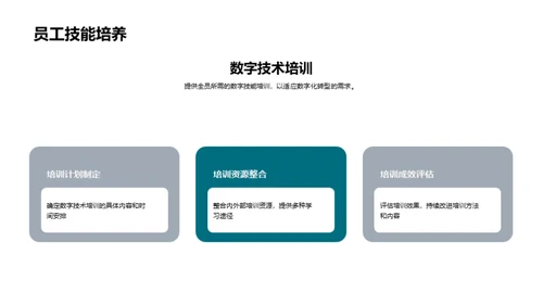 银行业的数字化之路