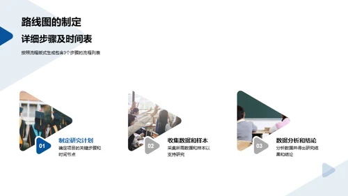 项目落地之路