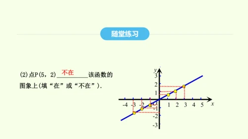19.1.2第1课时函数的图象及其画法课件（共32张PPT） 2025年春人教版数学八年级下册