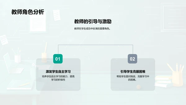 提升学生成绩讲座PPT模板