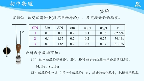 第十二章 机械效率 复习课件（共22张PPT）