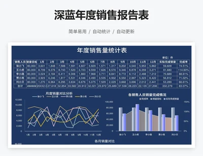 深蓝年度销售报告表