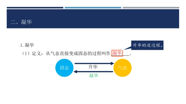 【高效课堂】八年级物理上册同步备课一体化资源（人教版2024）3.4升华和凝华（课件）46页ppt