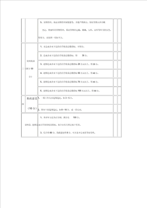 物资采购项目效能监察成果评分表