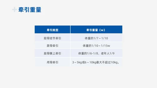蓝色实拍商务风医疗护理工作总结PPT