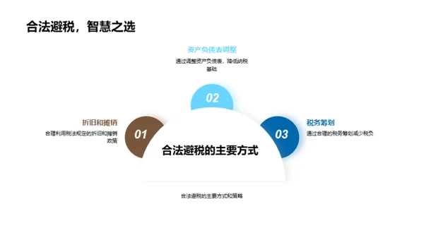 税务规划新手册