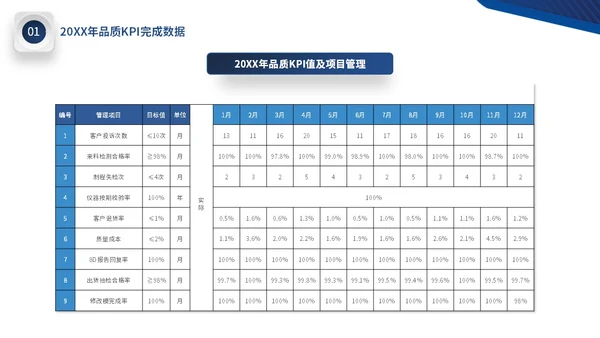 蓝色微立体公司品质部年终工作总结图表PPT年终总结