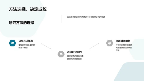 社会科学研究法讲座PPT模板