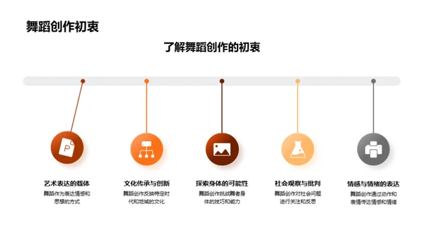 探究舞蹈艺术鉴赏