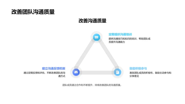 团队建设与沟通技巧PPT模板