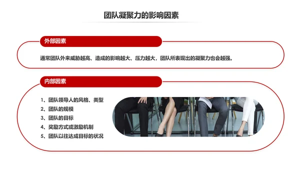 如何增强团队凝聚力企业培训PPT模板