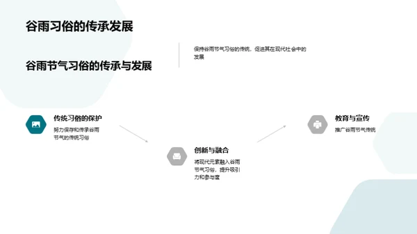 解析谷雨文化