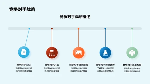 楼市销售与策略分析