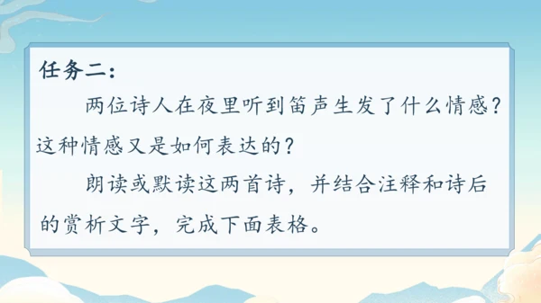 七年级上册第三单元课外古诗词诵读《行军九日思长安故园》《夜上受降城闻笛》第2课时课件（35张PPT）