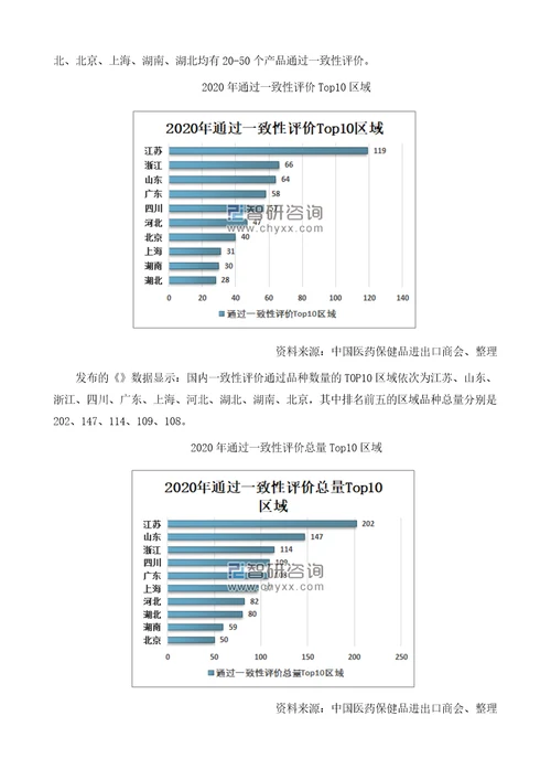 中国仿制药一致性评价受理、过评情况分析：仿制药一致性评价进入收获期