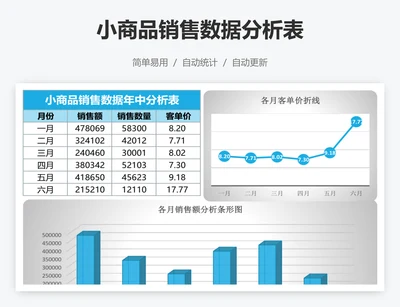 小商品销售数据分析表