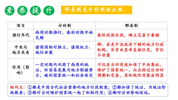 2024年秋季七年级上册历史期中复习课件