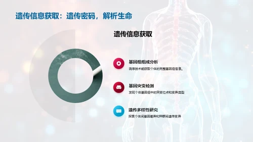 DNA测序与生命解密