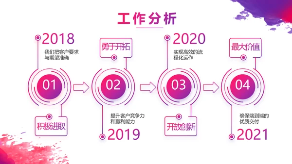 个人经验分享工作经验分享演讲分享会动态PPT