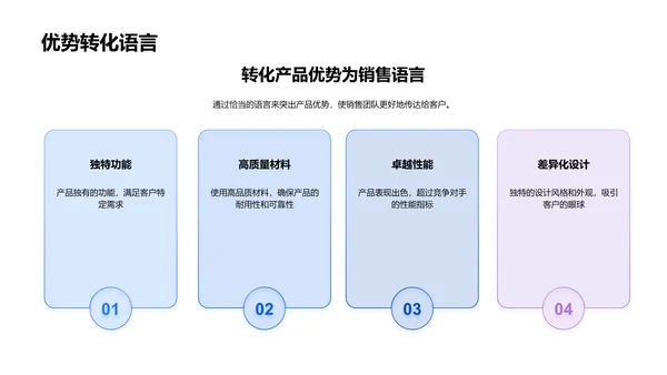 家居产品销售提升PPT模板