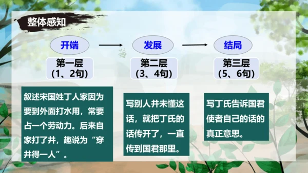 24 寓言四则《穿井得一人》课件