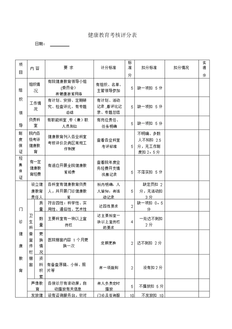 医院健康教育考核评分表【范本模板】