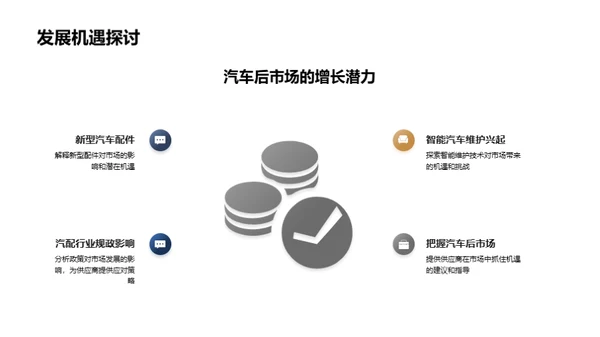 汽车后市场蓝海探索