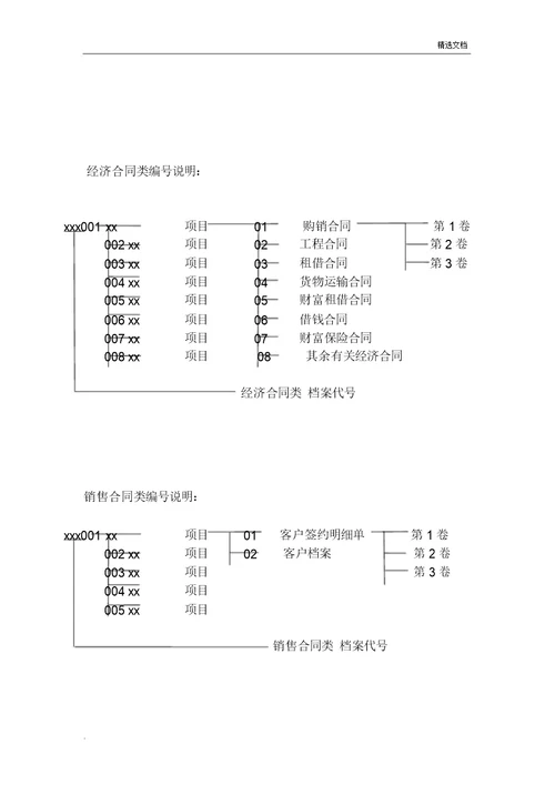 档案管理方案工作计划规划方案