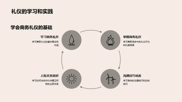 游戏行业商务礼仪解析