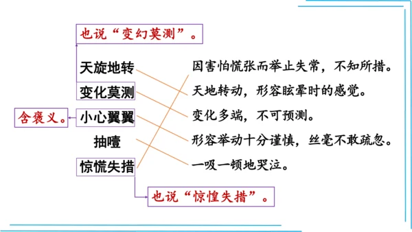 七上语文期中期末复习2_3词语运用每课晨读 课件(共47张PPT)