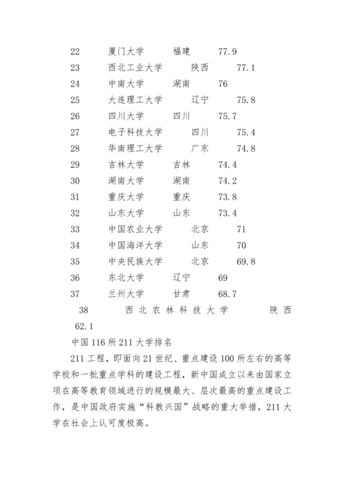 中国985大学最新排名.docx