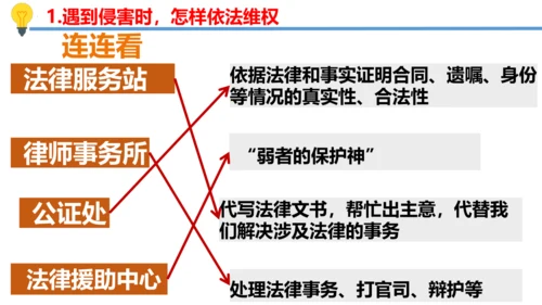 5.3 善用法律 课件(共28张PPT)