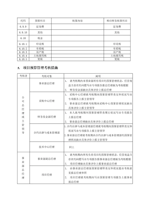 具体预算专项项目管理标准手册