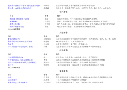 XXXX年新书、好书、畅销书推荐.docx