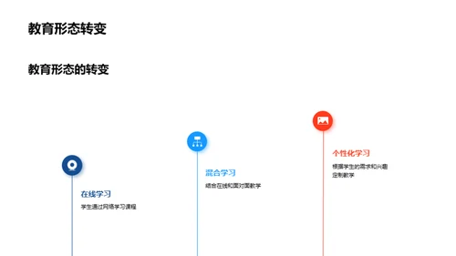 教育新风向