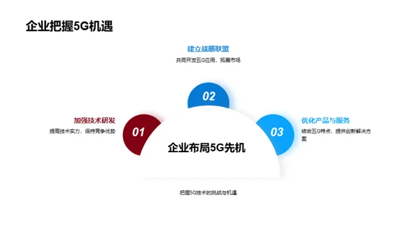 探索5G时代