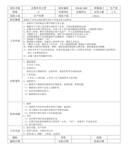 公司各部门岗位职责说明书(超详细).docx